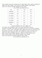 사회양극화와 교육양극화의 실태와 해결방안 7페이지