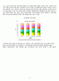 사회양극화와 교육양극화의 실태와 해결방안 9페이지