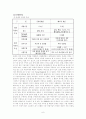 (NC)소프트 글로벌 마케팅 성공사례및 기업 비교 분석,  6페이지