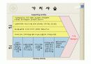 다나와 벤치마킹 및 분석(스왓분석, 가치사슬, 5가지 경쟁세력 등) 16페이지