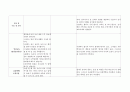 PED check list 2페이지