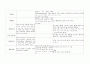 PED check list 4페이지