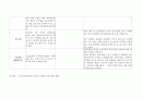 PED check list 9페이지