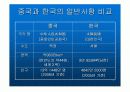 중국과 한국의 무역관계 3페이지