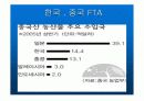 중국과 한국의 무역관계 8페이지