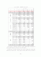 창업계획서인터넷교육 4페이지
