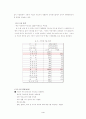 창업계획서인터넷교육 5페이지