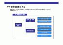 한국무역의 이해와 발전전략 15페이지