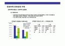 한국무역의 이해와 발전전략 39페이지
