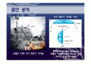 [공업화학실험 및 설계] 연잎효과와 탄소나노튜브를 이용한 코팅 4페이지