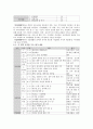 지역사회적응검사 2페이지