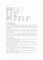 지역사회적응검사 4페이지