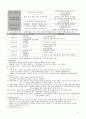 부동산 마케팅론 6페이지