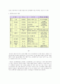 환경호르몬 종류와 사용 환경호르몬의 인체 유입경로 환경호르몬의 피해 5페이지