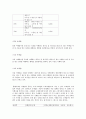 여행업무의 기초 7페이지