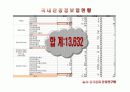 관광정보업ppt 14페이지