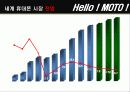 모토로라의 브랜드 성장을 위한 방안 & 마케팅 분석 3페이지