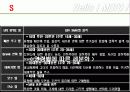 모토로라의 브랜드 성장을 위한 방안 & 마케팅 분석 15페이지