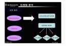 로만손 기업의 국내시장 공략을 위한 마케팅 전략 분석 26페이지