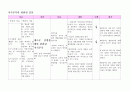 뇌경색. 뇌졸증 간호과정 -간호진단 2페이지