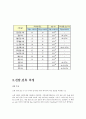 칼라코드 저항의 판독법,전압,전류 측정 2페이지
