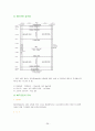 여가론 레포트 29페이지