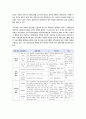 [대안학교][대안교육]대안학교와 대안교육의 개념 이해, 대안학교(대안교육)의 해외사례 및 유형별 특징 비교, 대안학교 현황과 문제점 및 개선과제 10페이지