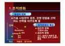 [조직행동론] 조직변화와 개발 6페이지