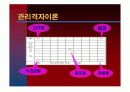 [조직행동론] 조직변화와 개발 12페이지