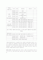 노인 생애사 4페이지