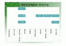 대한간호협회와 국제간호협의회에 대해 7페이지