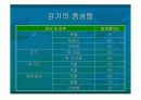 [감기] common cold 에 대한 교육, 발표 자료 파워 포인트 7페이지