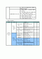 교육학 수업 지도안 - 단원의 지도계획, 소단원 지도계획, 본시 교수학습의 실제 5페이지