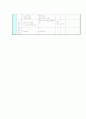 교육학 수업 지도안 - 단원의 지도계획, 소단원 지도계획, 본시 교수학습의 실제 9페이지