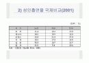 [담배] 흡연,금연, 니코틴 중독 관련 교육,발표 ppt 파워포인트 자료  5페이지