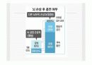 [담배] 흡연,금연, 니코틴 중독 관련 교육,발표 ppt 파워포인트 자료  11페이지