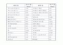 [담배] 흡연,금연, 니코틴 중독 관련 교육,발표 ppt 파워포인트 자료  15페이지