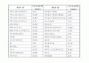 [담배] 흡연,금연, 니코틴 중독 관련 교육,발표 ppt 파워포인트 자료  16페이지