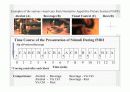 [담배] 흡연,금연, 니코틴 중독 관련 교육,발표 ppt 파워포인트 자료  41페이지
