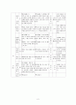 국어-작품속의 말하는 이 6페이지