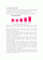 [싸이언] 싸이언의 성공전략 10페이지