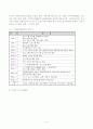 사회복지행정이론과 사회복지기관 적용사례 5페이지