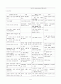 케이스 스터디 폐렴 4페이지