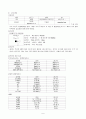 케이스 스터디 Appendicitis 2페이지