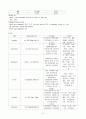 케이스 스터디 Appendicitis 3페이지