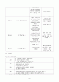 케이스 스터디 Appendicitis 4페이지