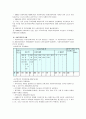 사회복지관의 기능과 역할 및 발전방안 6페이지