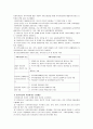 사회복지관의 기능과 역할 및 발전방안 9페이지