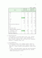 토양정화사업 제안서 8페이지