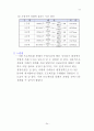 토양정화사업 제안서 24페이지